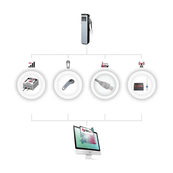 Data transfer ssm2 0 scheme ssm2 0 software ssm2 0 fuel management system piusi