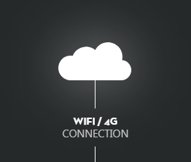 <p>Im Zentrum der B.SMART Kraftstoffmanagementsoftware ist ein Cloud-basierter Dienst, der alle Nachfüllvorgänge verfolgt und alle Geräte miteinander synchronisiert.</p>